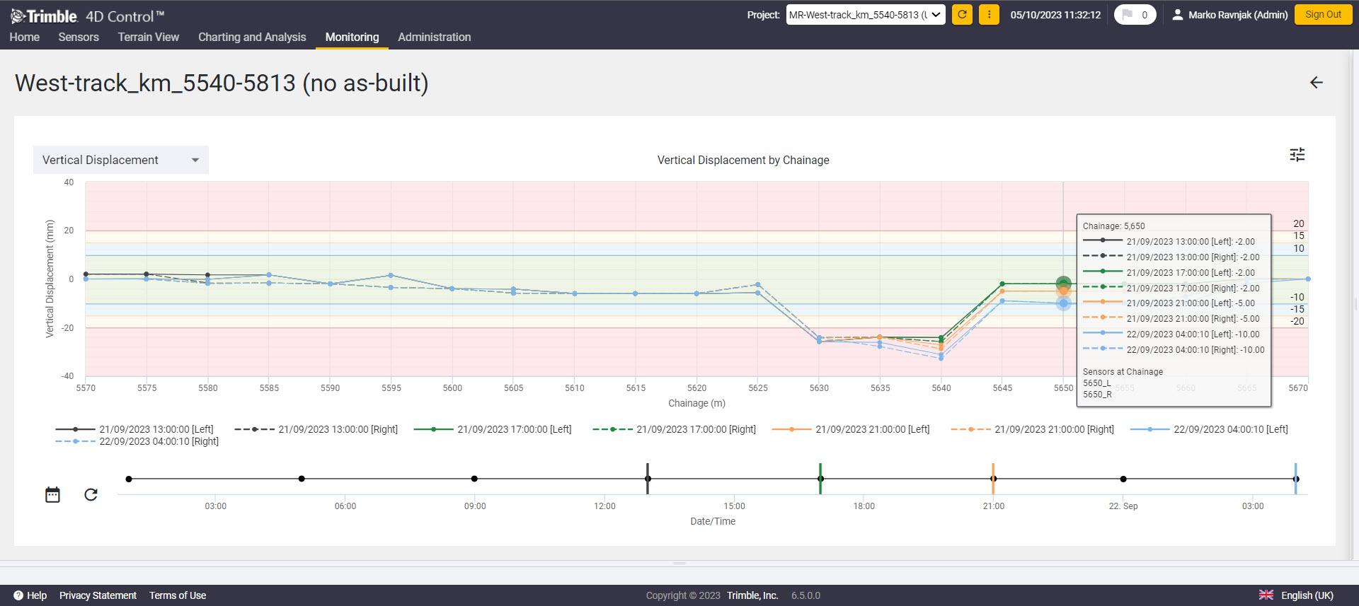 Screenshot of T4D software showing visualized change of vertical displacement