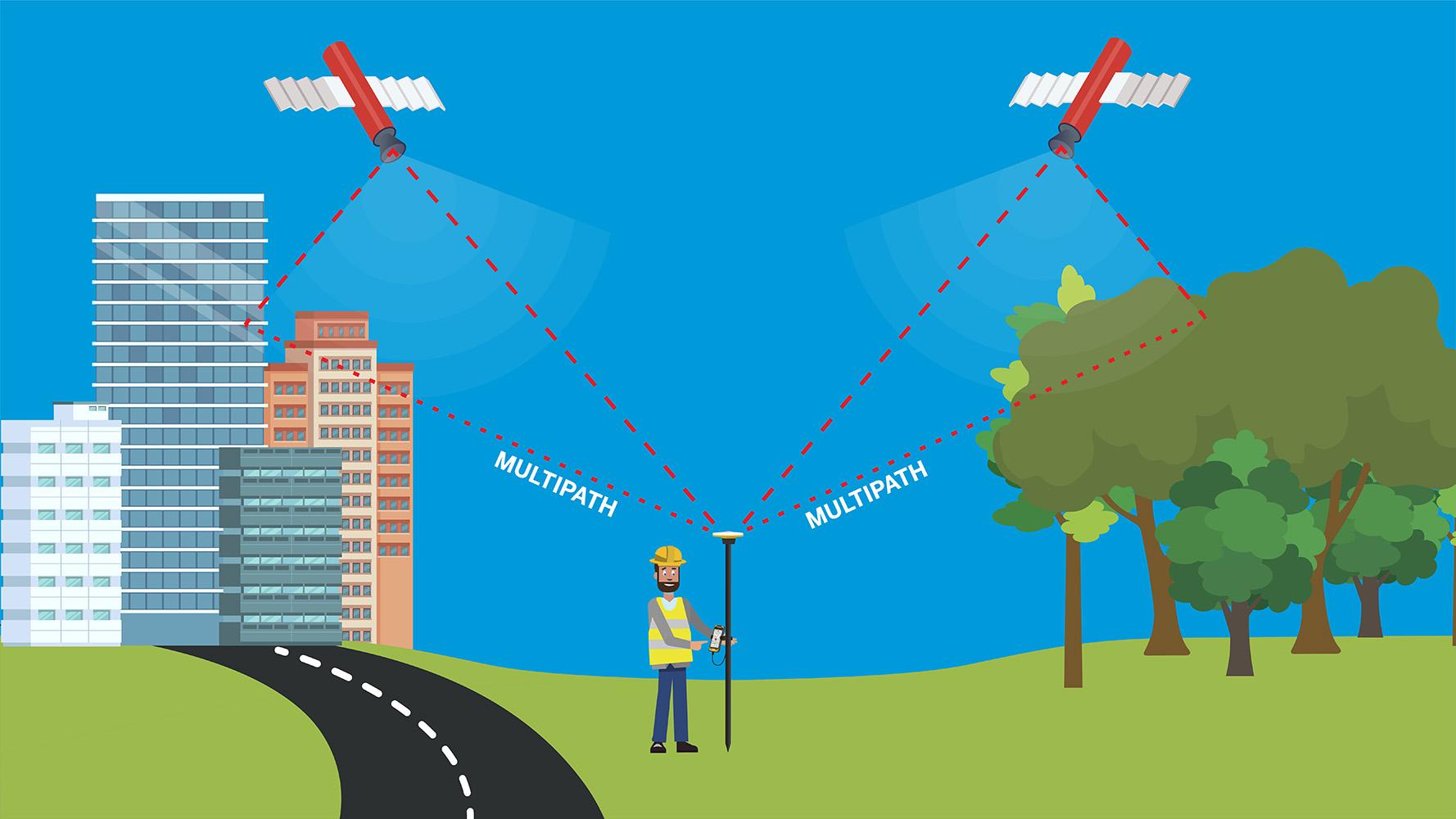 Illustration demonstrating multipath-error