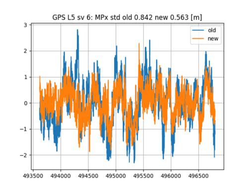 method-of-tracking-old-versus-everest-plus