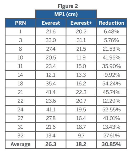 figure2-MP1-comparison