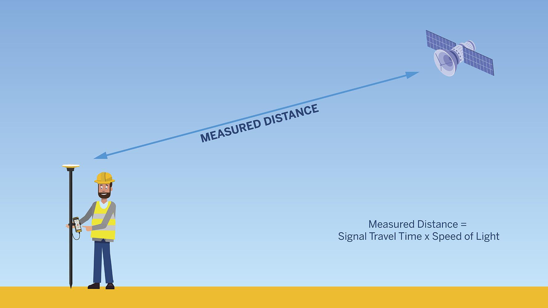 Gps Example Picture GPS 101: How GPS works | Trimble Resource Center